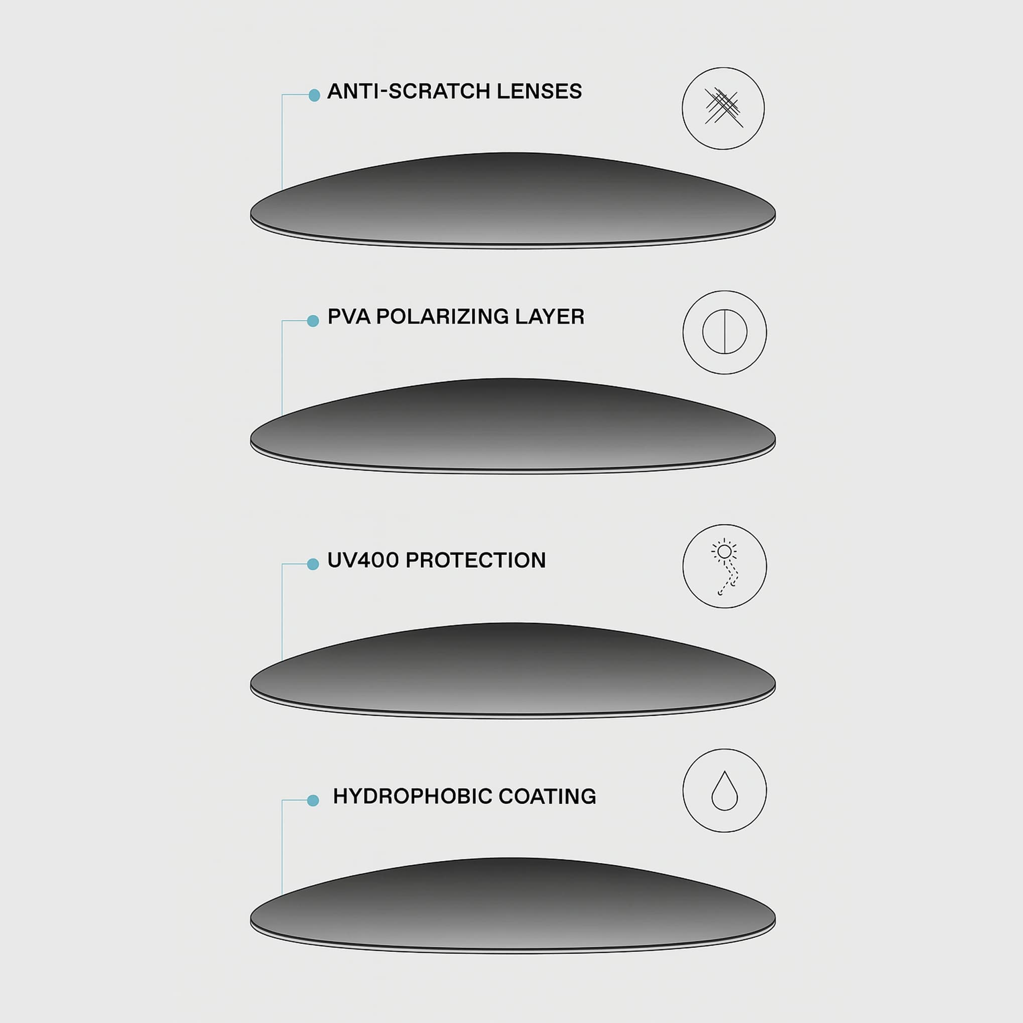 ANTISCRATCH & HYDROPHOBIC: